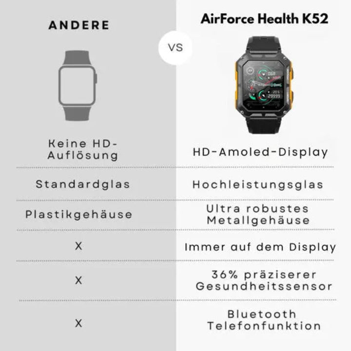 Invictus™ Smartwatch – Unzerstörbar, Wasserdicht, Ideal für Arbeit & Outdoor